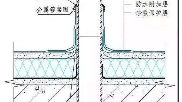 楼顶防水工艺施工方法