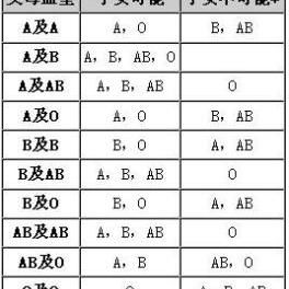 什么情况下是abo血型,什么是ABO血型