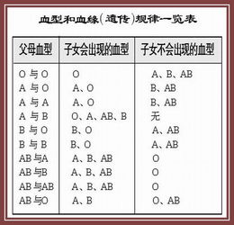 abo血型亚型名词解释,亚型血是什么意思?